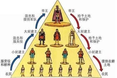 什么是郡县制