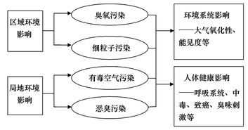 有机物的定义初中化学，烃类有机物的定义