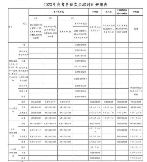 河北什么时候出高考成绩