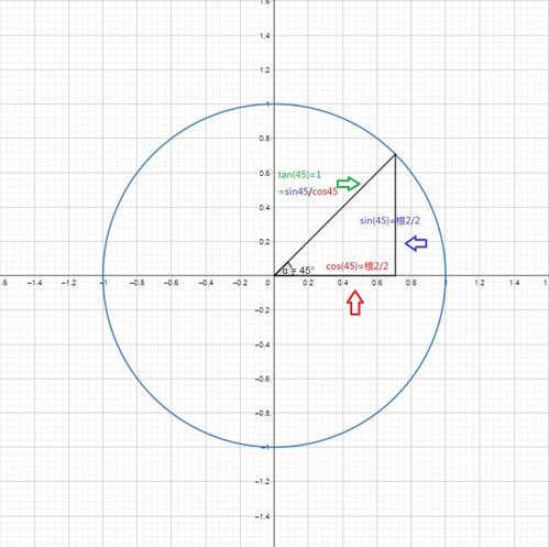 tan60度等于多少，arctan45度等于多少
