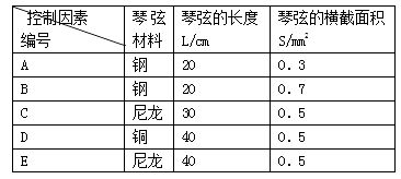 羽生结弦读音，扣人心弦读音