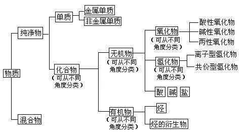 氧化物定义是什么