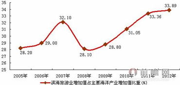 增长速度英文，增长速度=发展速度-1
