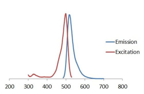 reagent grade，reagent prime