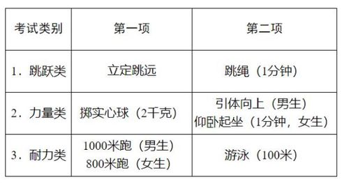 中考体育考哪些项目以及标准2023，中考体育考哪些项目以及标准女生