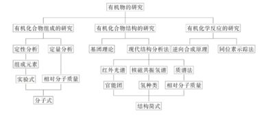 什么叫有机物?