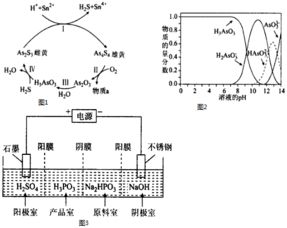 氨气和二氧化氮的化学方程式怎么写?