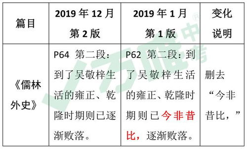 近三年来大连市中考语文课内文言文阅读题都是啥?