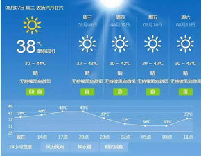 湖南天气预报为什么报吐鲁番为什么为什么