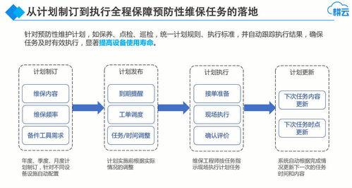 点检英文，点检员是工人还是管理