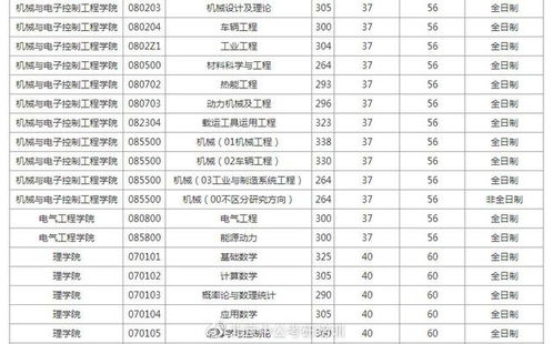 北京交通大学研究生分数线2021，北京大学研究生录取分数线2023