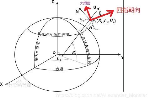 角速度的方向到底怎么理解啊，角速度的方向怎么定义