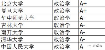 政治学与行政学专业就业方向及前景