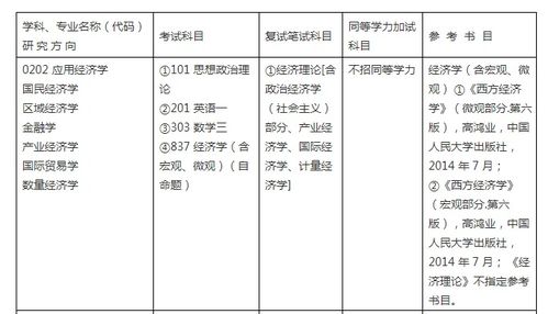 广州大学专硕学费