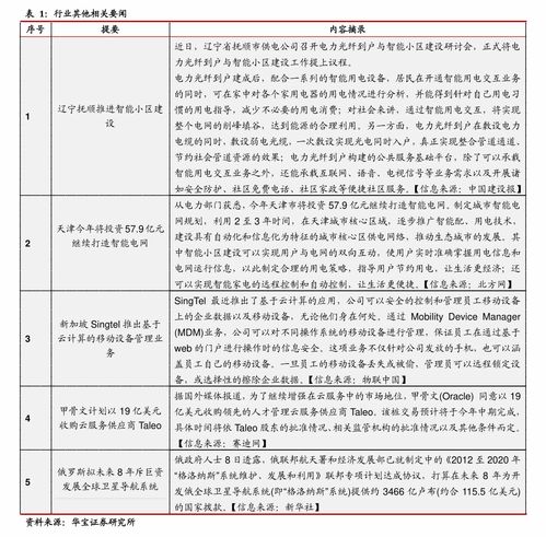 伊维兰是眼部除皱大概多少钱，伊维兰的价格