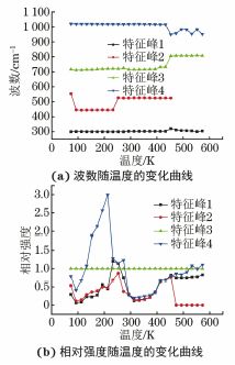波数和频率有什么关系?