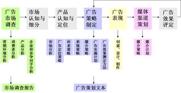 广告策划方案