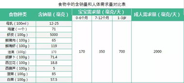 钠元素摄入过多会有什么危害，钠元素化学符号