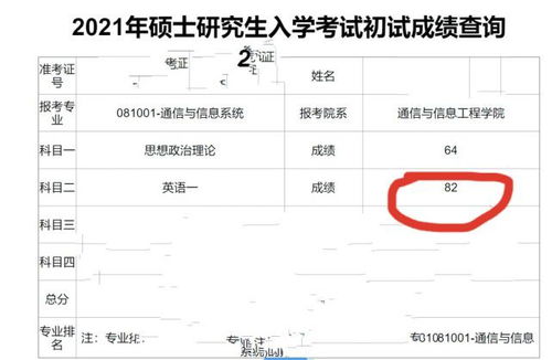 上海大学计算机考研初试分数