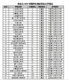 山东民办本科排名