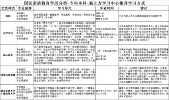报考会计需要什么条件和学历