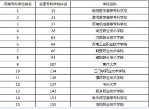 河南专科学校排名公办，开封大学在河南专科学校排名