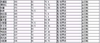 首都师范大学排名第几，首都师范大学排名世界第几