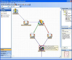 flowchart翻译，flowcharts
