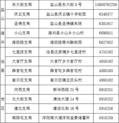 沧州市邮编