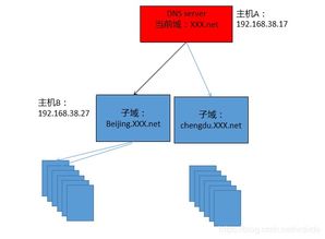 名字测试两人姻缘，生辰八字名字测试