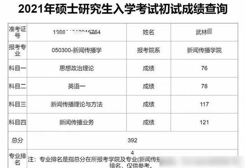 上海大学考研成绩有排名吗，上海大学考研成绩什么时候出来