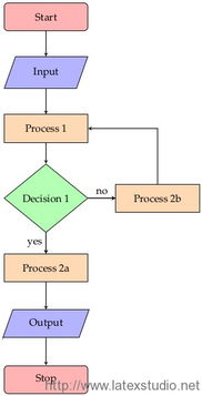 flowchart designer怎么用
