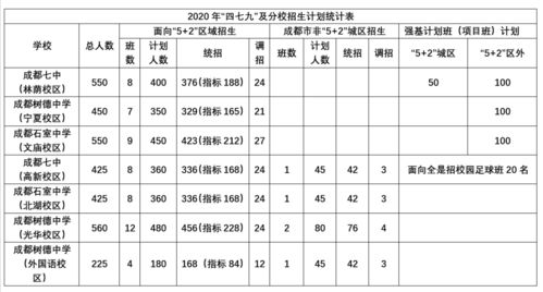 中考分数低如何上高中，中考分数低怎么上高中生