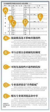 北京高考志愿填报怎么填