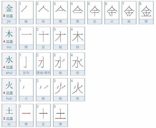 水字笔画顺序