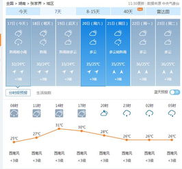 张家界未来一周天气