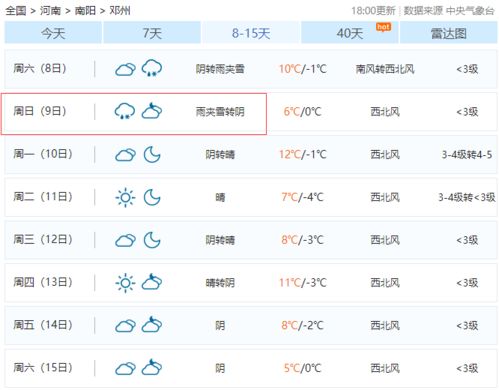 独库公路天气预报7月份
