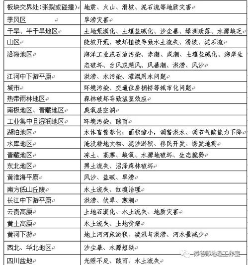 答题模板 类型2 地形特征描述类