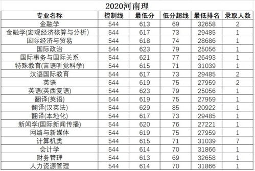 北京语言大学是一本还是二本