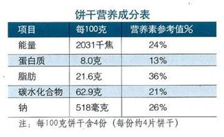 热量的单位是