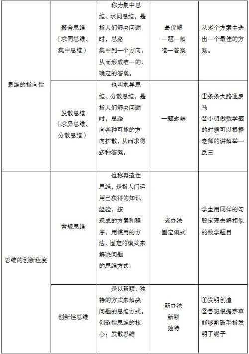 思维的基本形式包括