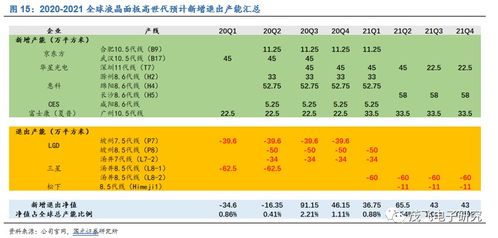自转周期单位，周期单位冲激序列的傅里叶变换