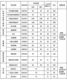 广州大学学费一年多少钱2022，广州大学学费是一年还是一学期