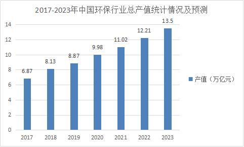 环境保护类专业就业前景