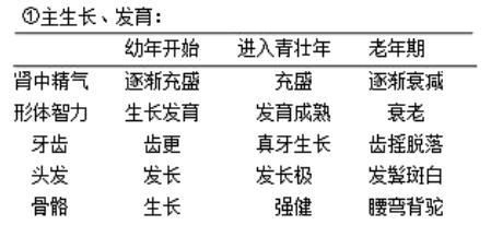 天癸名词解释，天癸子的功效与作用的功能与主治
