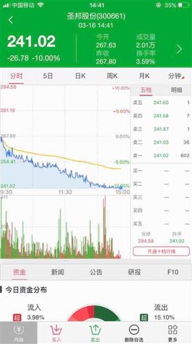他说的出货什么意思
