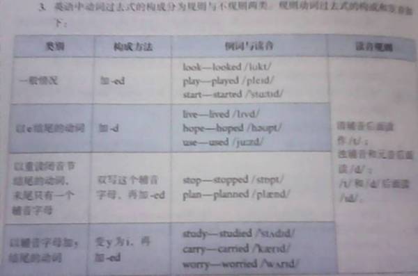英语中一般过去时的构成，一般过去时的构成结构
