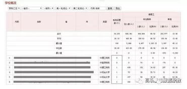 填表时的工作状态怎么填啊?