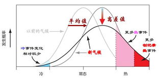 全球气候变化的原因有哪些