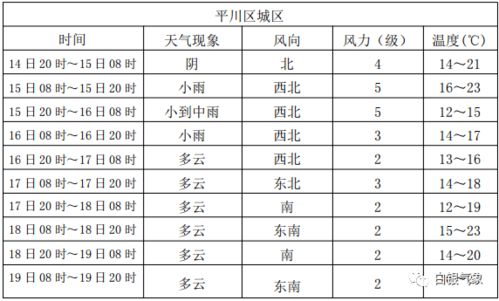 谁知道怎么查询历史天气记录?